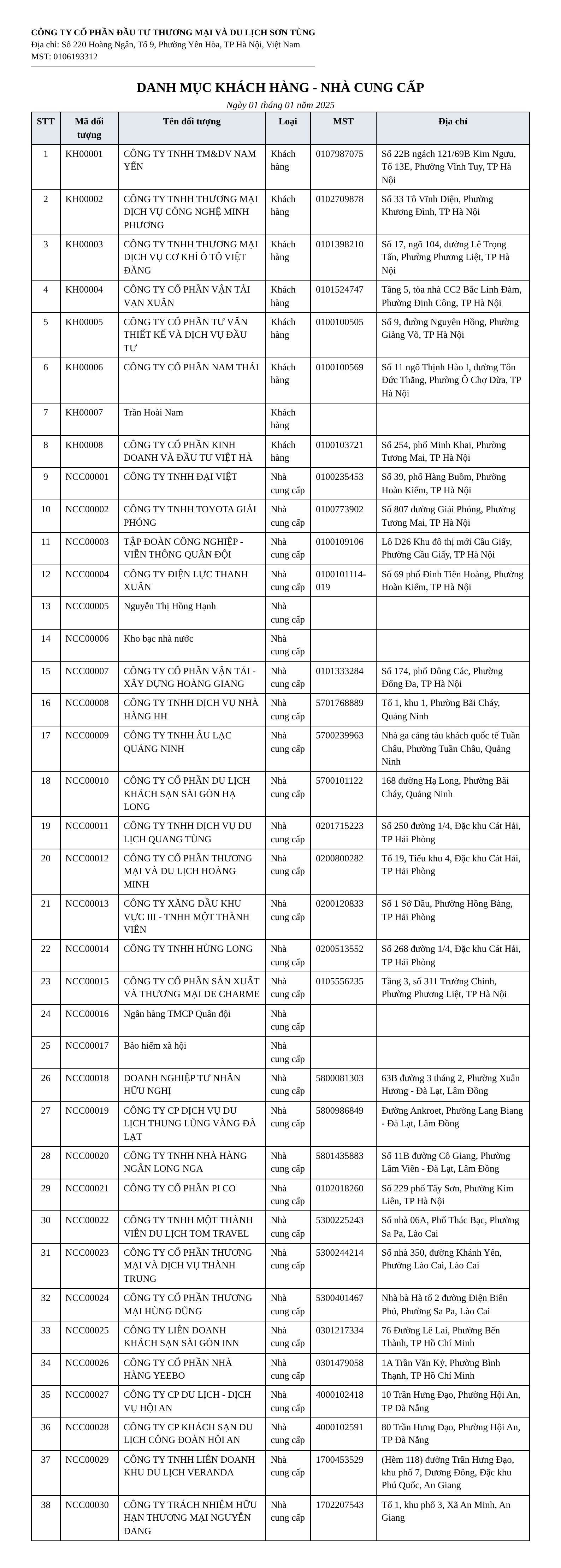 DANH MỤC KHÁCH HÀNG - NHÀ CUNG CẤP