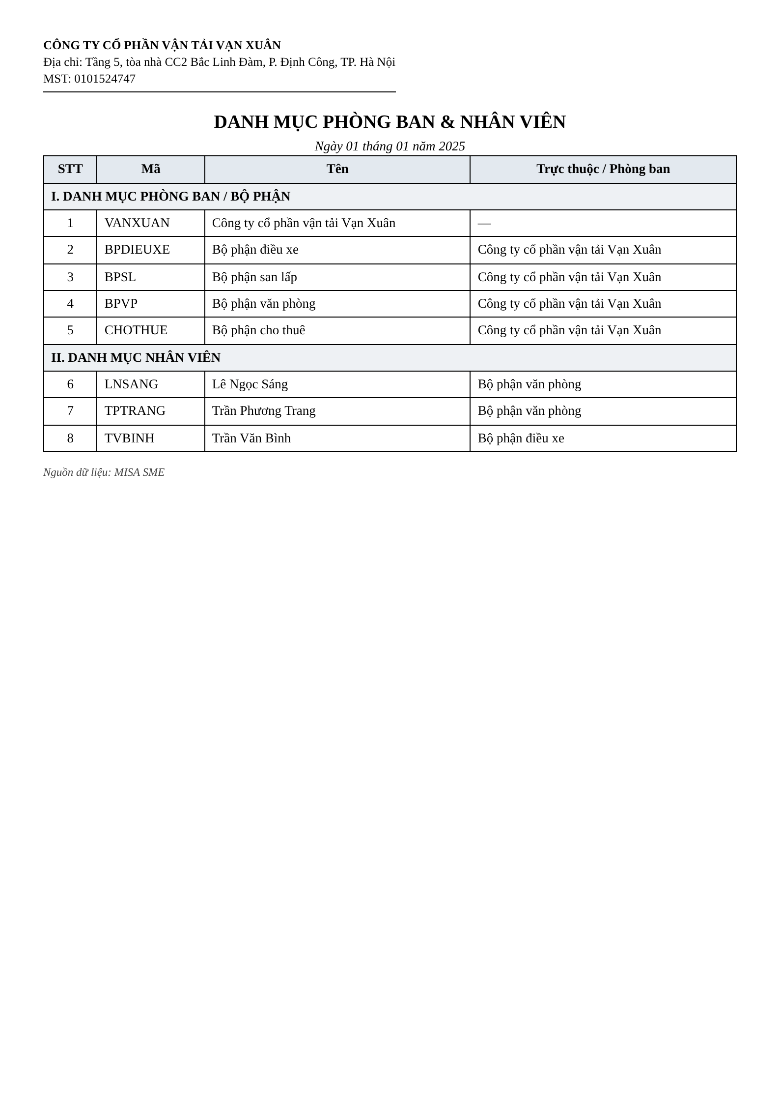 DANH MỤC PHÒNG BAN &amp; NHÂN VIÊN