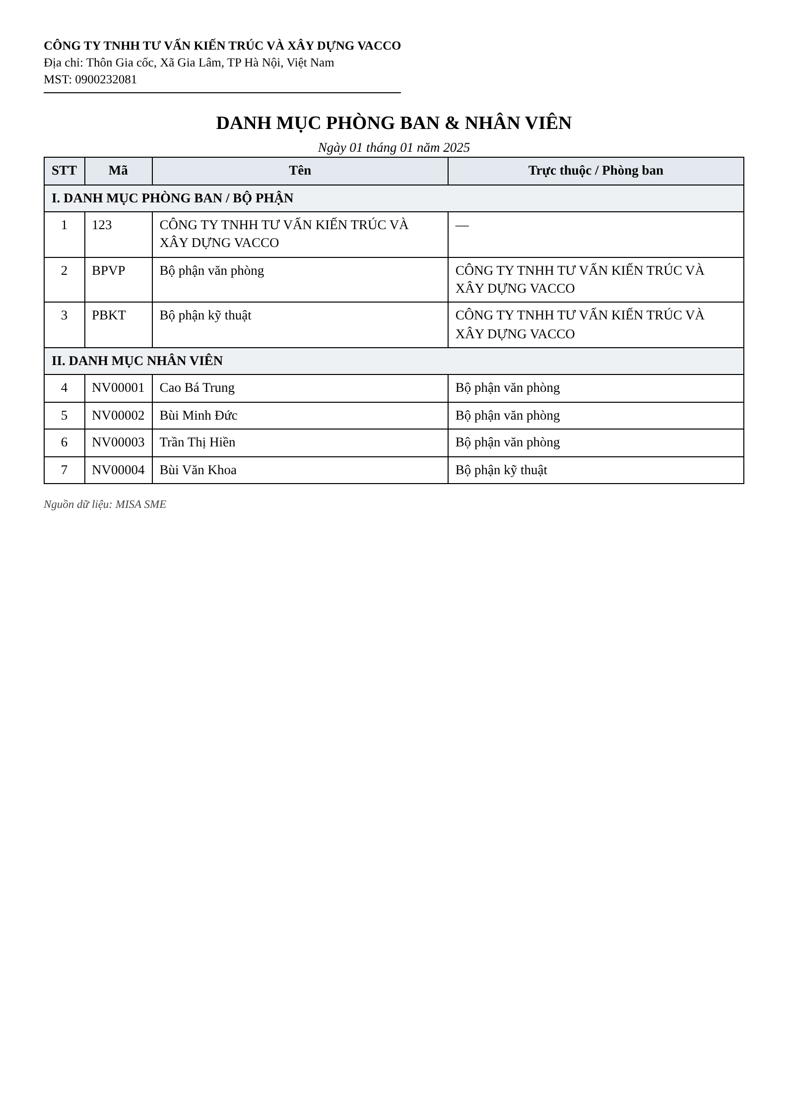DANH MỤC PHÒNG BAN &amp; NHÂN VIÊN